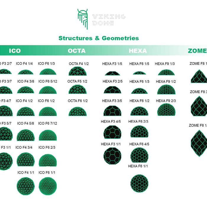 Geodesic Dome Structures and Geometries
